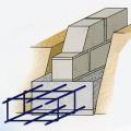 Quel est le dosage standard du béton de fondation ?(quantité de ciment dans le béton par m3)